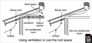 DESIGN STRATEGIES FOR HOT & DRY CLIMATE - Design Thoughts Architects