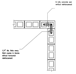 Concrete Blocks in Architecture - Design Thoughts Architects