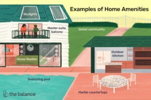 estimation of the house