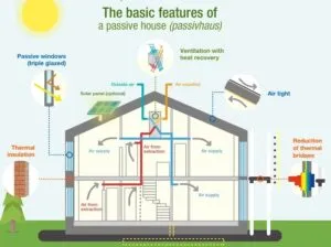 bioclimatic architecture