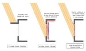 intensity of light in house design