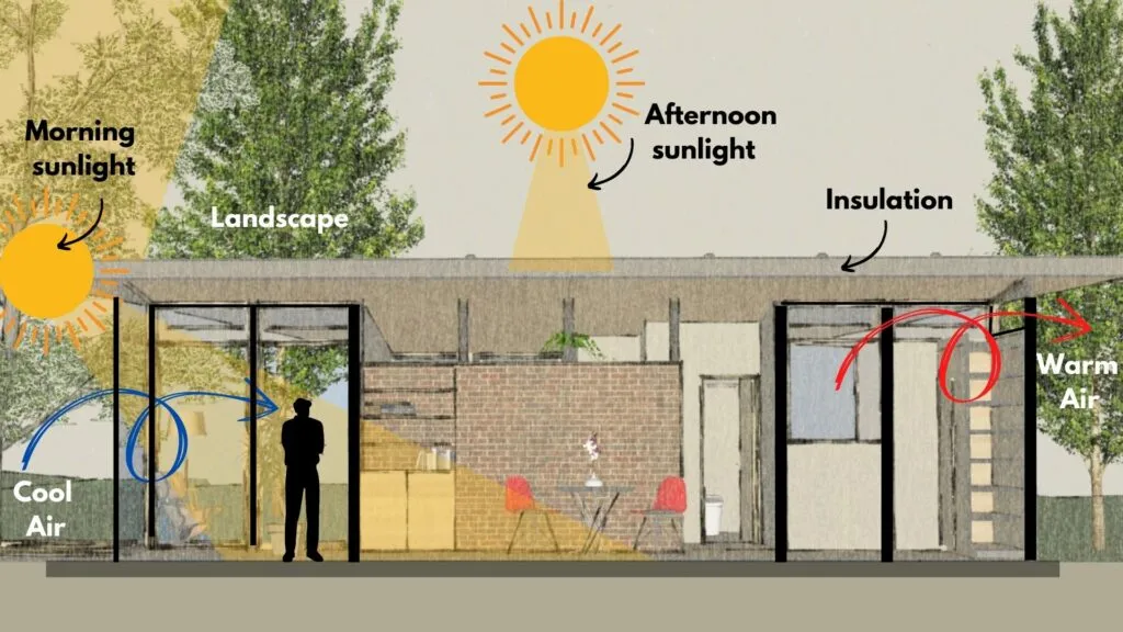 light ventilation