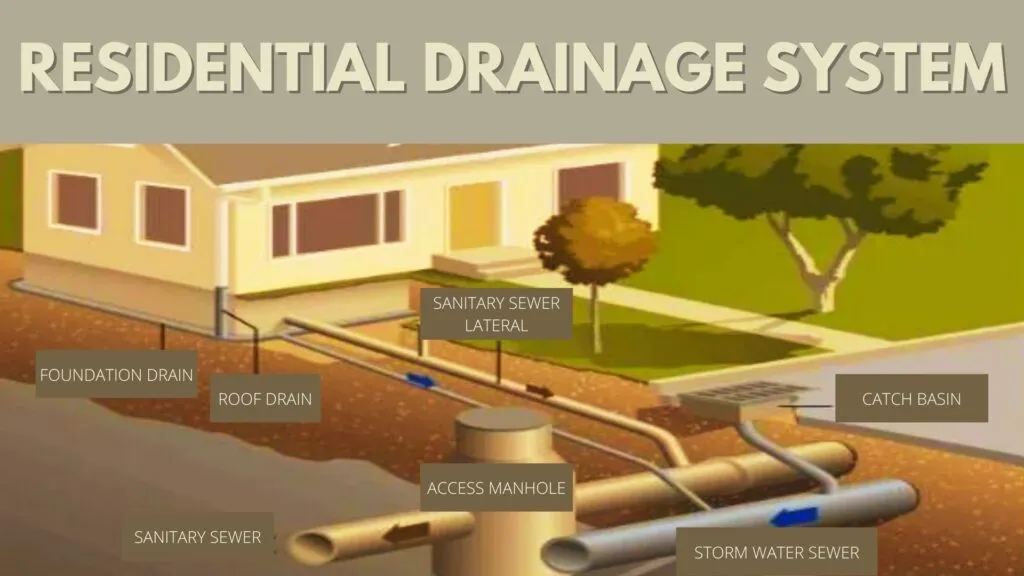 residential drainage system