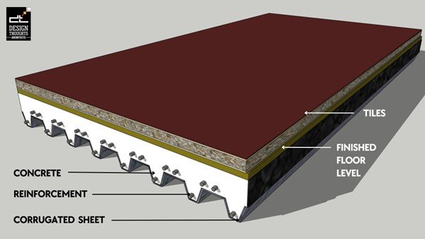 Cross sectional view of a decking slab