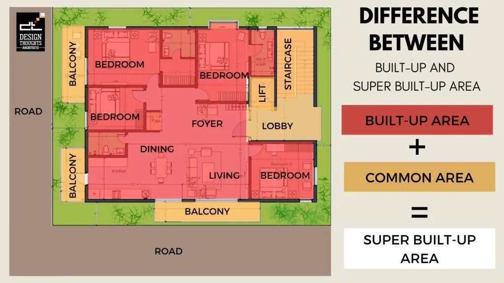 40X60 house plan difference between builtup and super builtup