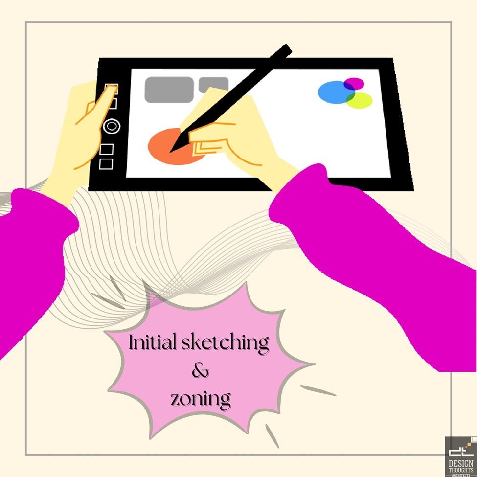 Architectural Design Stages Initial ideation
