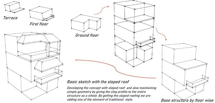 west-facing house Floor-wise division of design