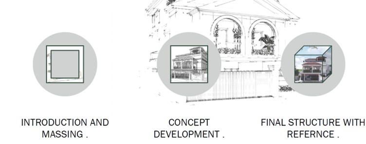 west-facing house Step-by-step thought process involving elevation evolution