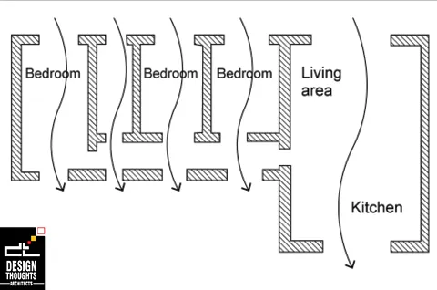 Hot and Dry Climate design strategy showing cross ventilation through bedrooms, living area, and kitchen for natural airflow.