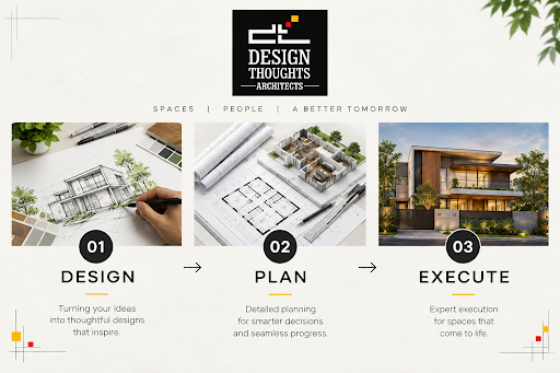 Design, Plan and Execute process followed by Design Thoughts Architects